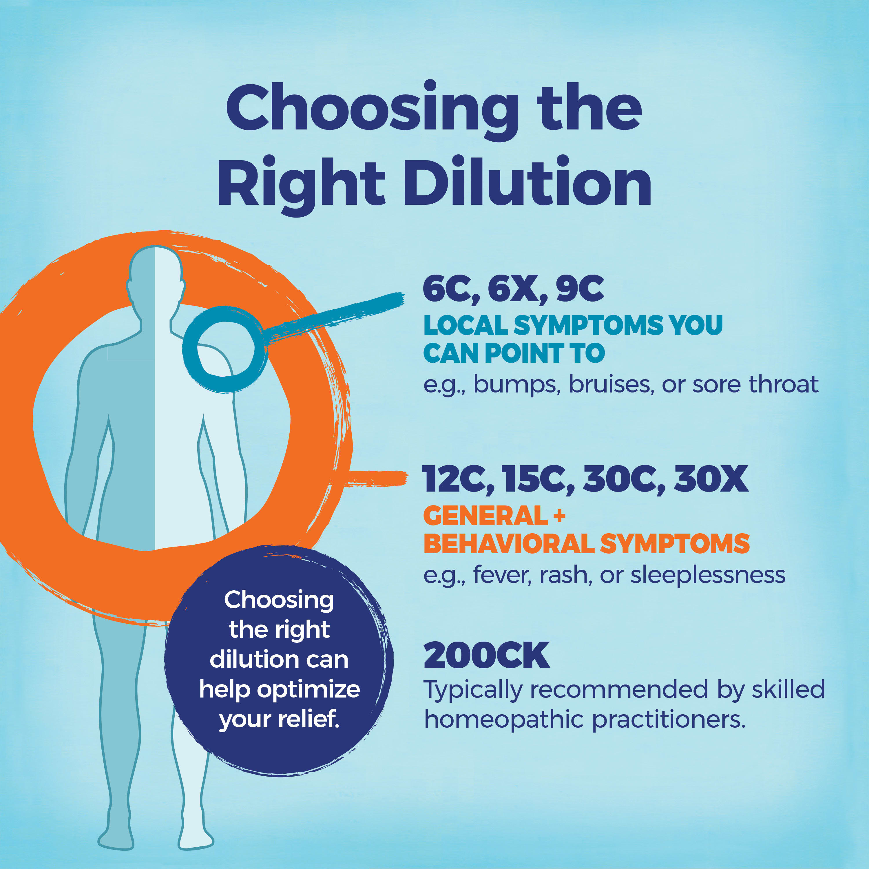 Boiron, Phosphoricum Acidum, 30C, Focus Remedy, Approx 80 Pellets