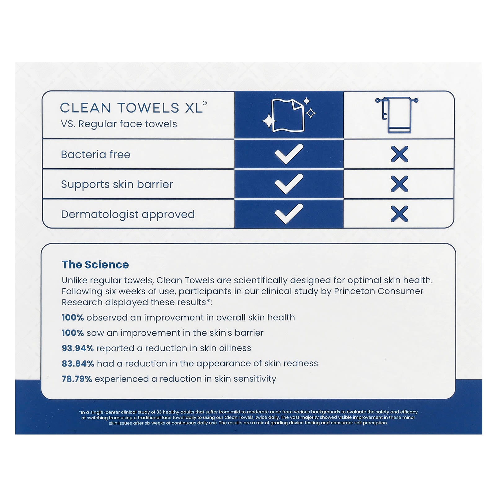 Clean Skin Club, Clean Towels XL®, 50 Count