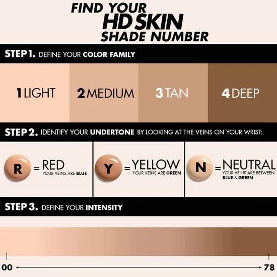 Make Up For Ever HD Skin Undetectable Longwear Foundation 1Y08, 1 oz