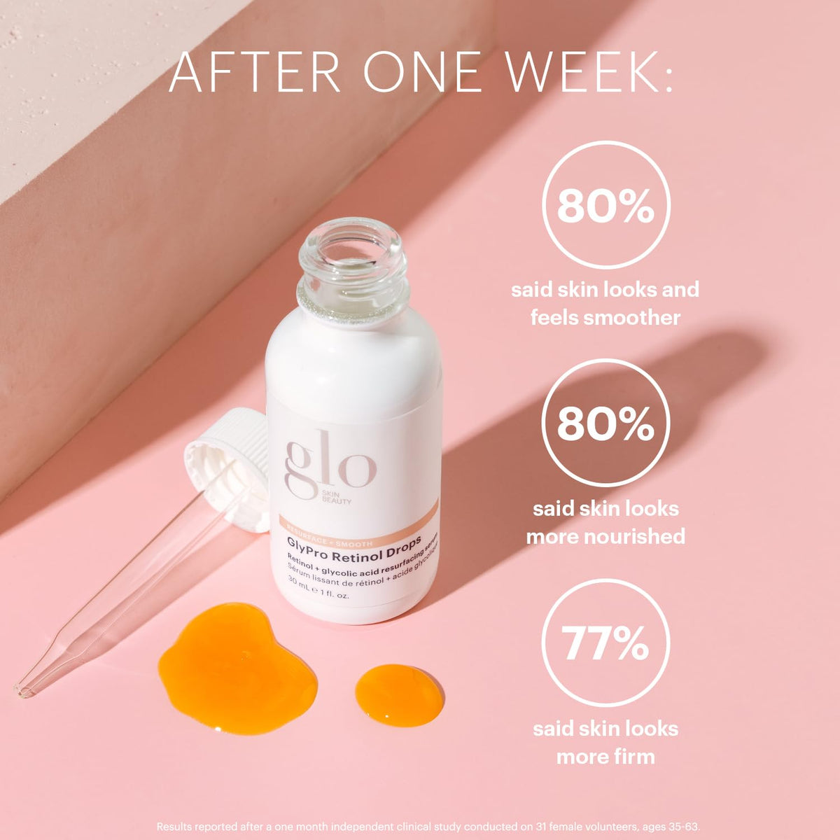 Glo Skin Beauty GlyPro Retinol Drops Resurfacing Serum