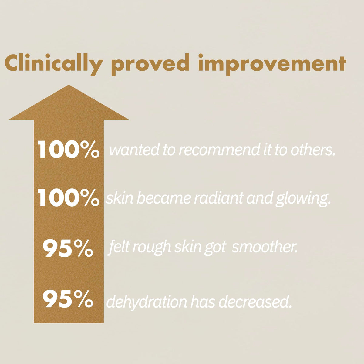 ISOI Intensive Energizing Face & Neck Firming Cream