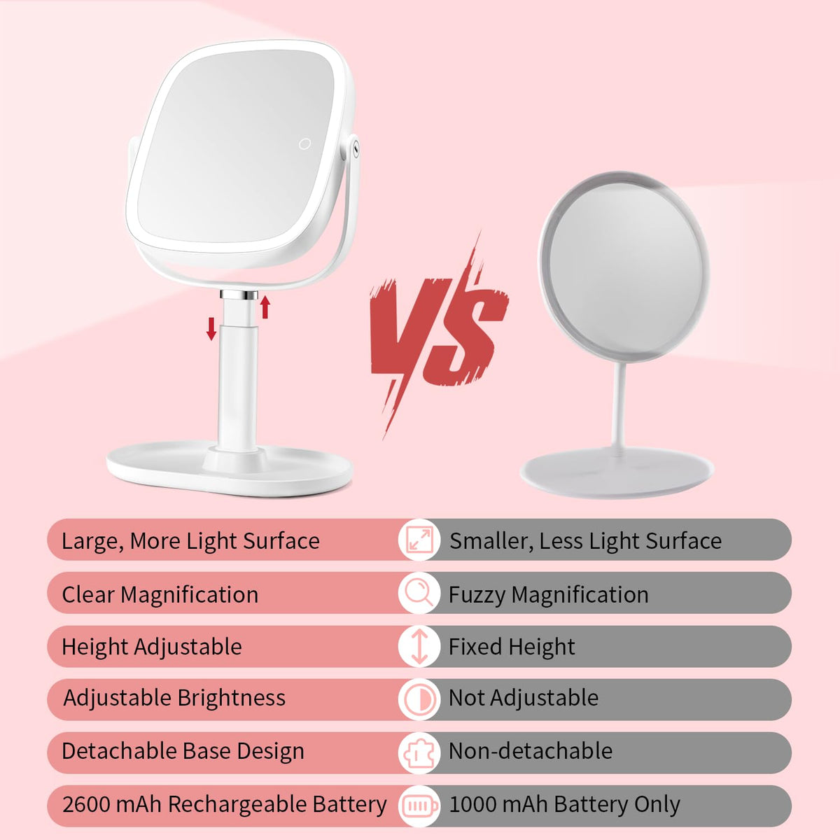 Vanmirr Height Adjustable Lighted Makeup Mirror with 1x/10x Magnification