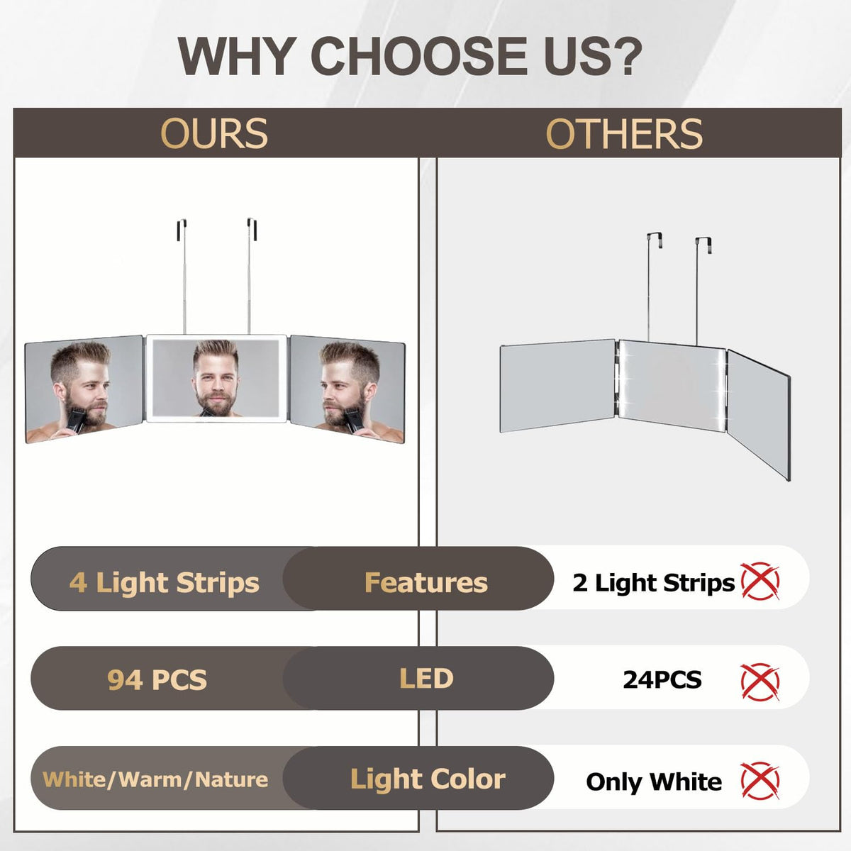 Vanmirr Rechargeable 3-Way LED Trifold Haircut Mirror