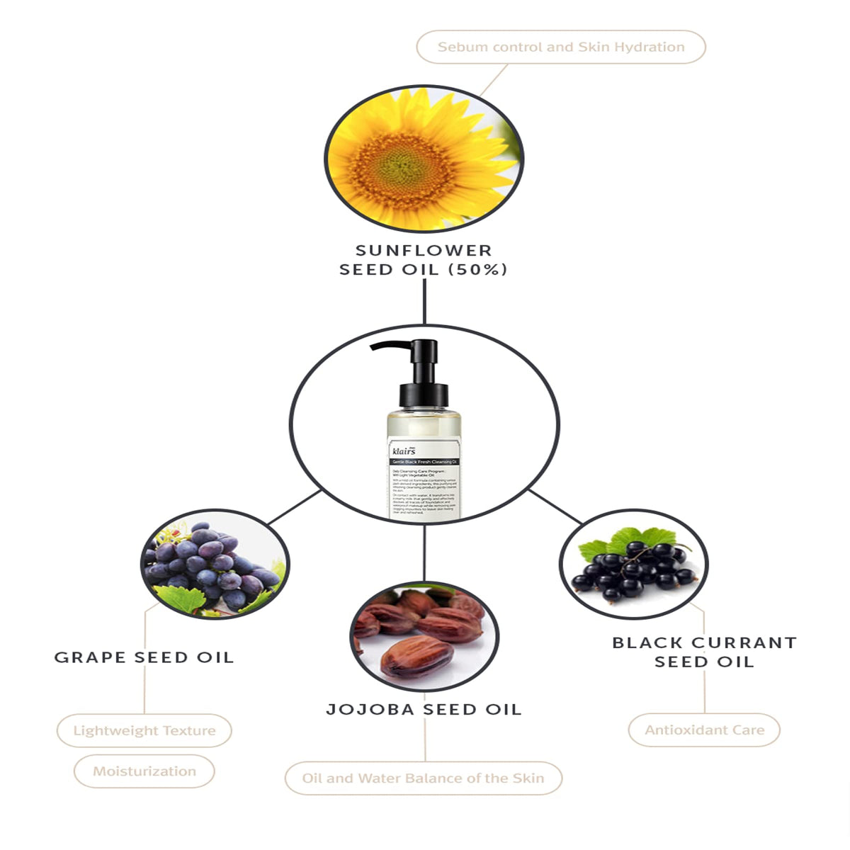 DearKlairs Gentle Black Deep Cleansing Oil with 6 Plant Oils