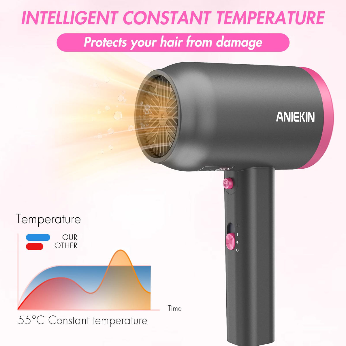 ANIEKIN 1875W Ionic Hair Dryer with Diffuser and Concentrator