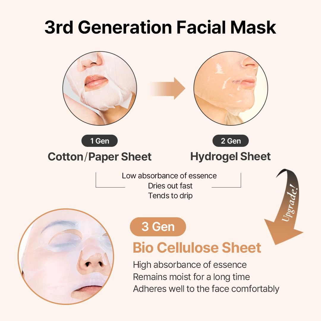 SWANICOCO 2GF Bio Gel Face Mask with EGF & FGF, Deep Hydration, 10 Sheets
