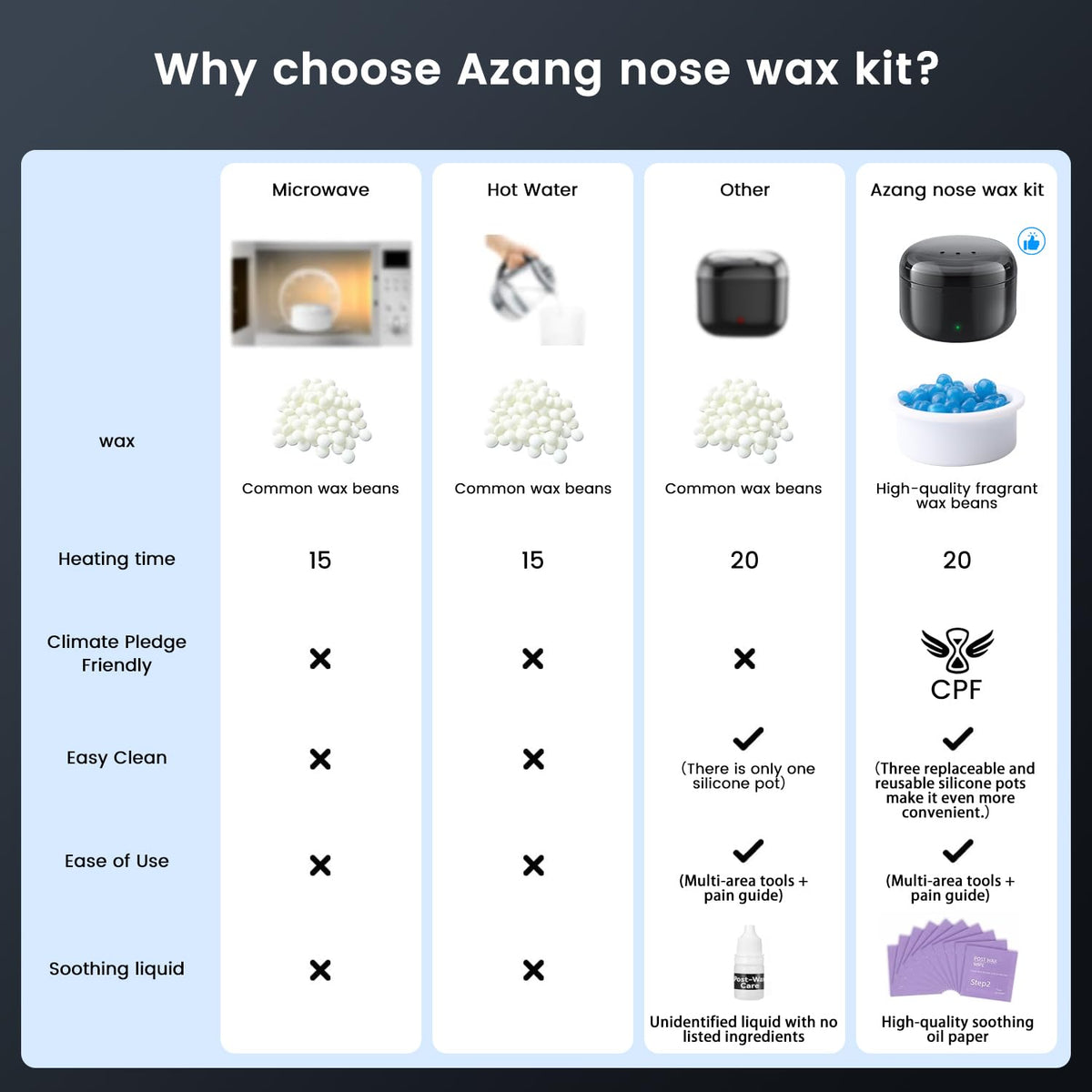 Nose Hair Removal Wax Kit with USB Heating and Constant Temperature