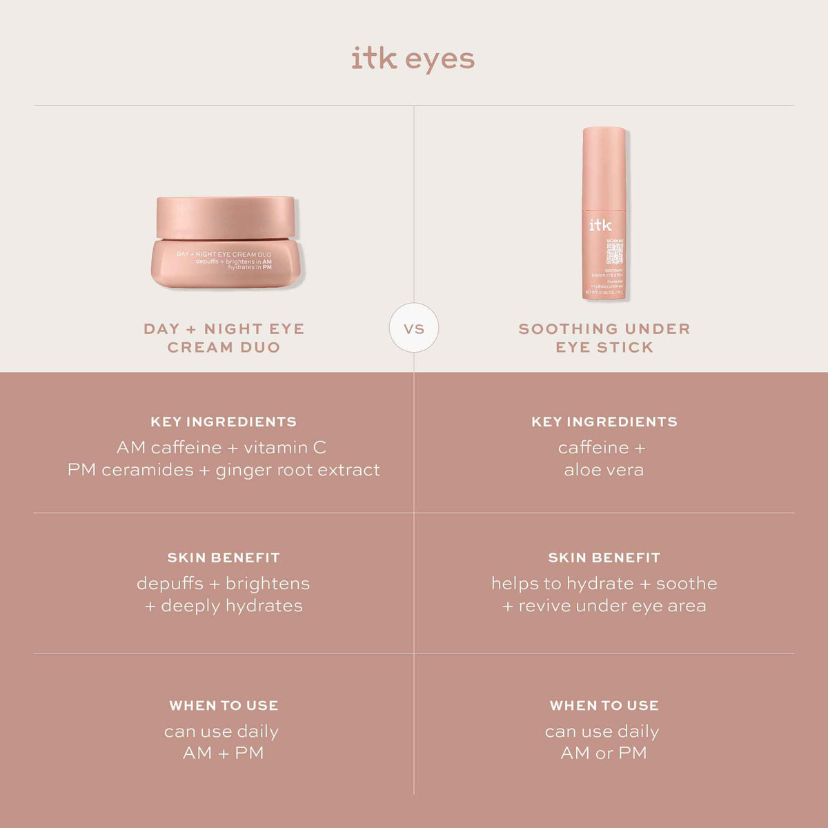 ITK Skincare Eye Cream Set with Caffeine, Vitamin C and Ceramides