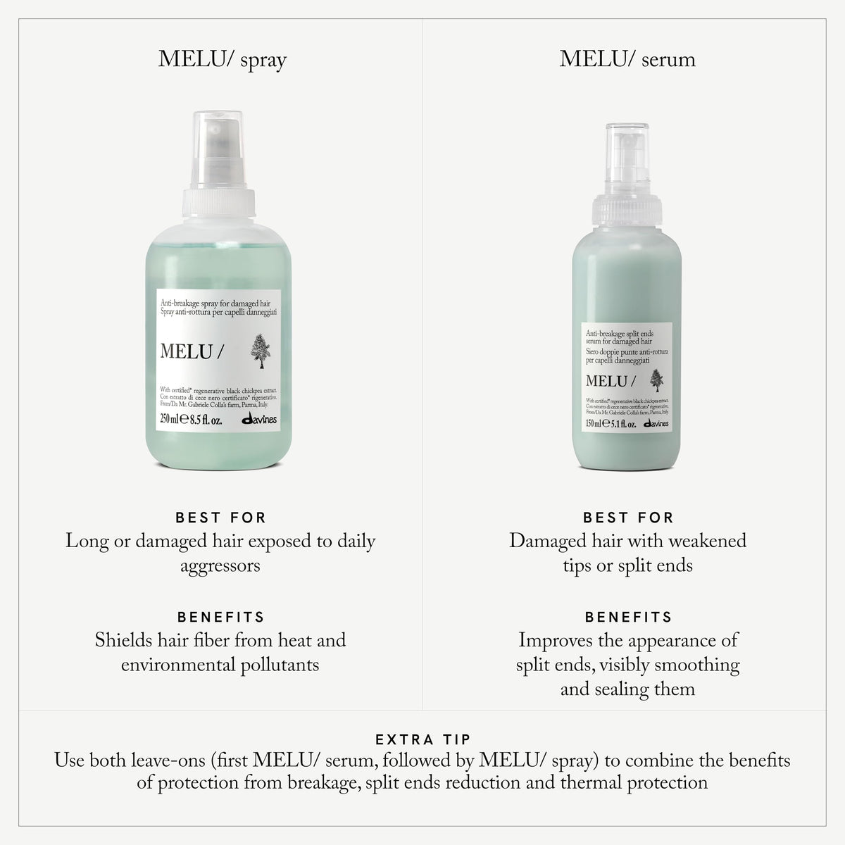 Davines MELU Anti-Breakage Serum for Long or Damaged Hair, 5.1 fl oz