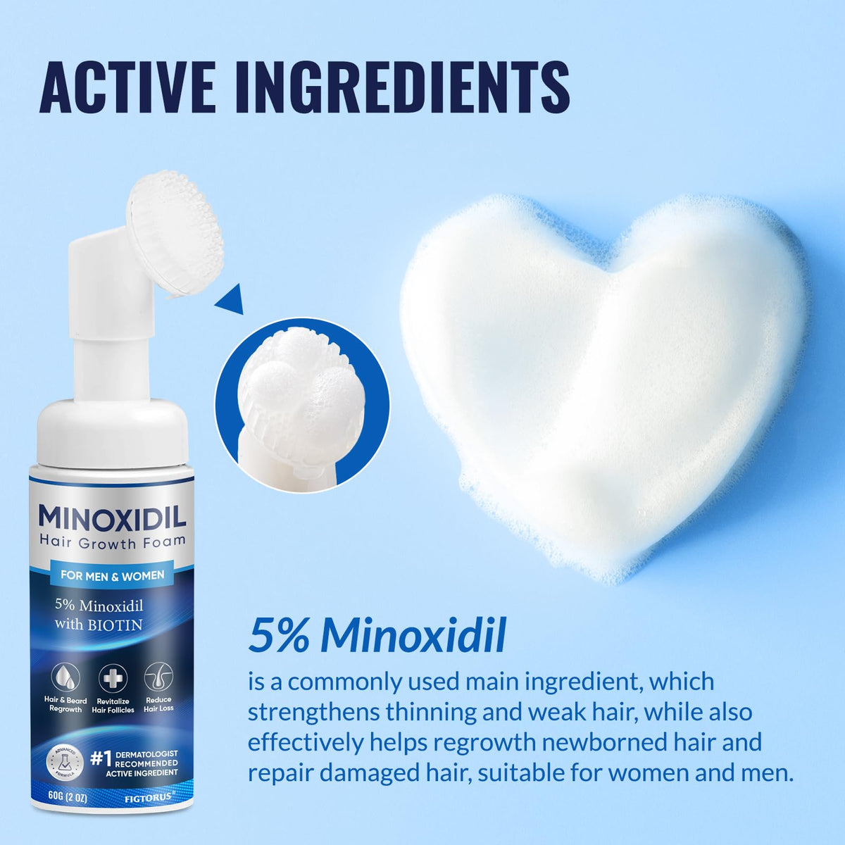 5% Minoxidil Foam with Biotin, Castor Oil & Collagen