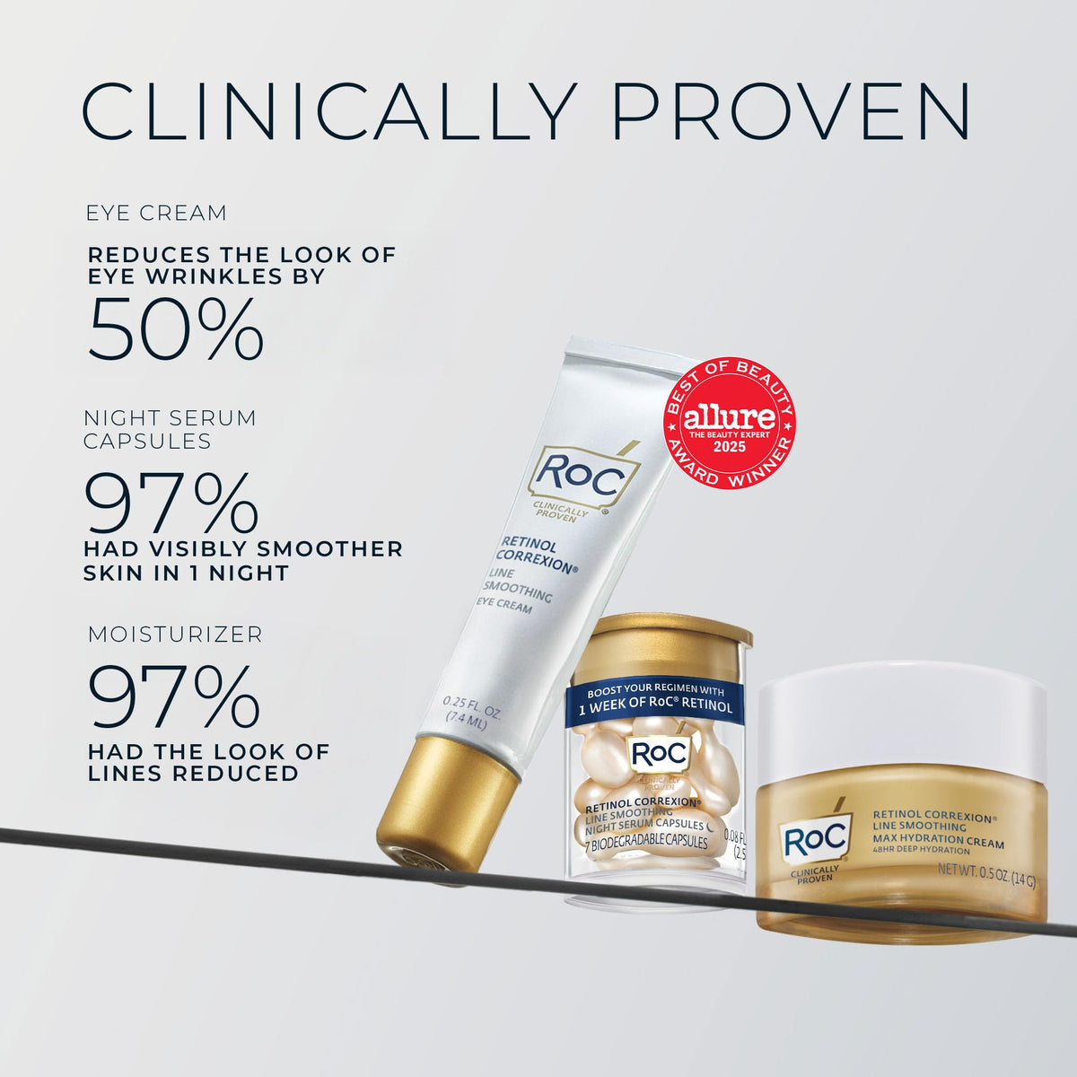RoC Clinical Retinol Anti-Aging Skincare Routine Kit