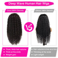 20 Inch Deep Wave Lace Frontal Wig 100% Virgin Human Hair