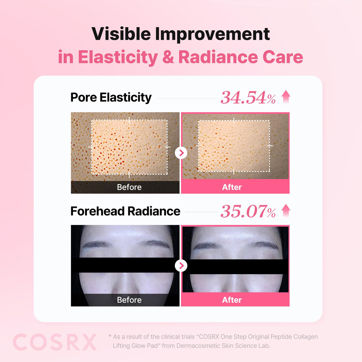 COSRX OneStep Toner Pads