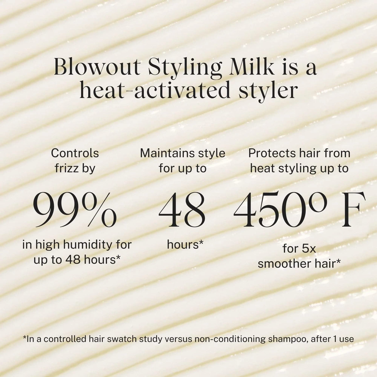 JVN Complete Blowout Styling Milk, Frizz Control & Heat Protectant