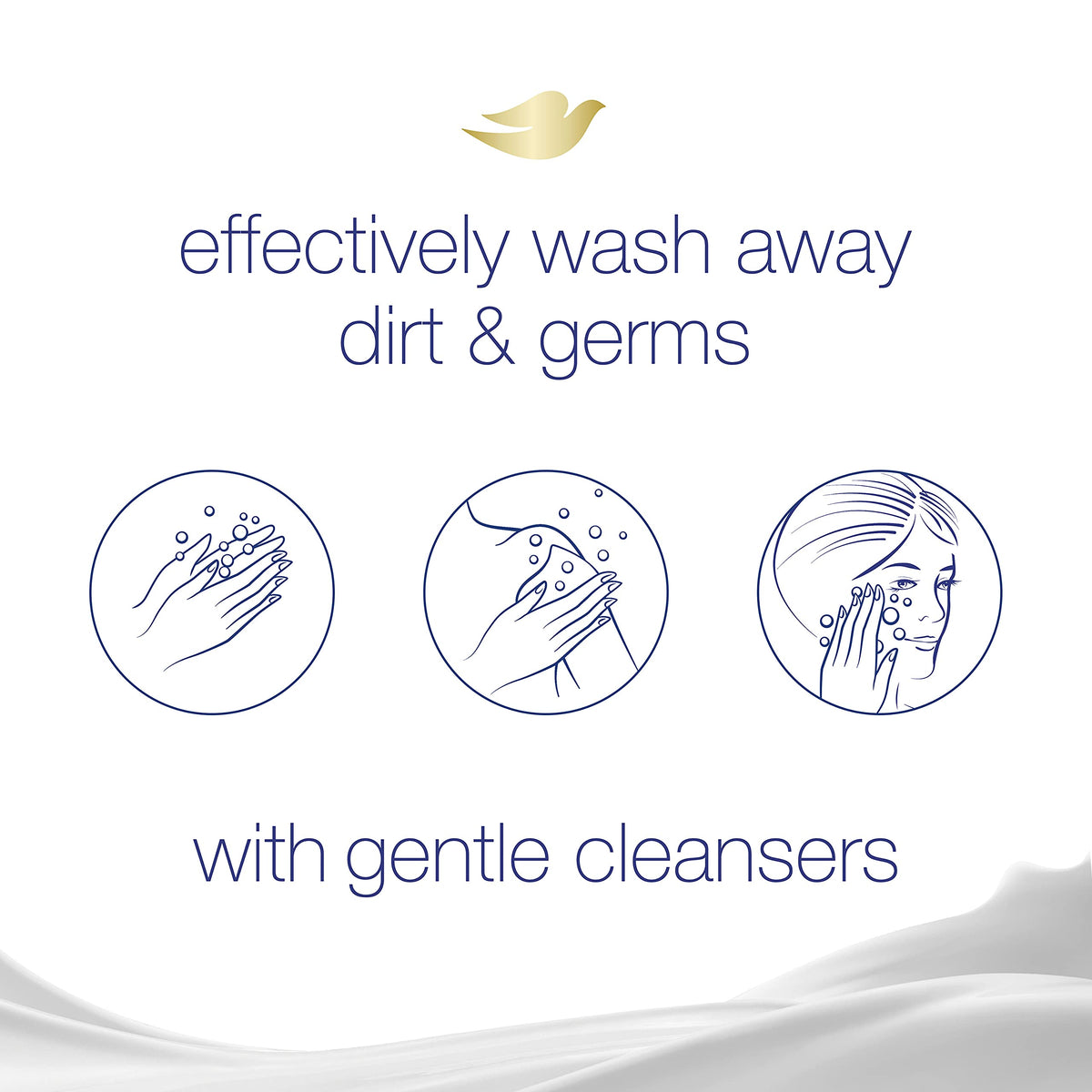 Dove Beauty Bar Moisturizing Skin Cleanser