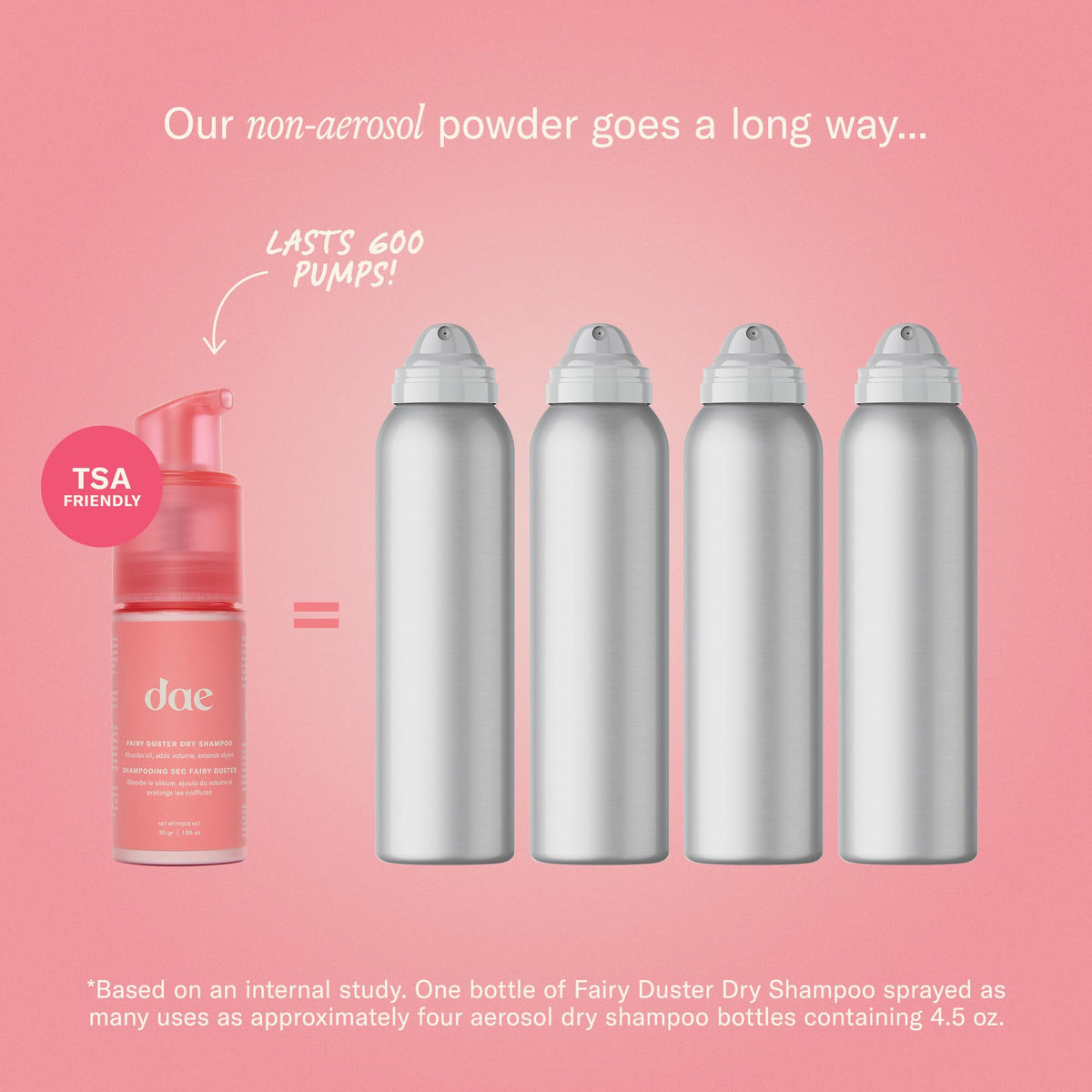 DAE Fairy Duster Dry Shampoo Powder, Non-Aerosol Talc-Free Formula