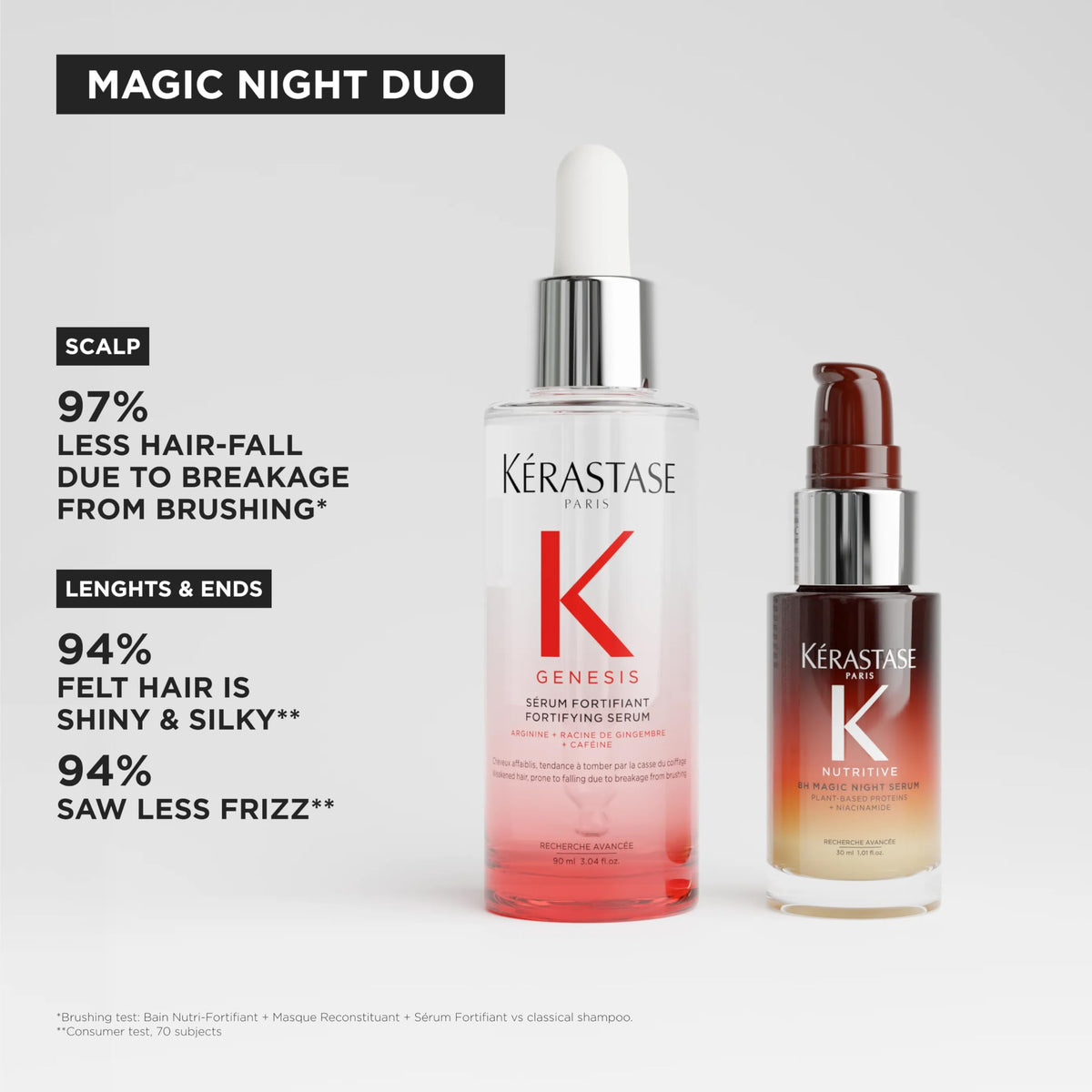 Kérastase Night Hair Serum Set with Genesis and Nutritive 8H Serums