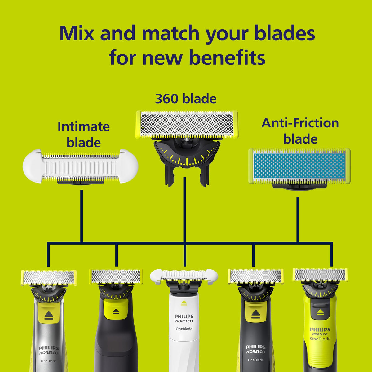 Philips Norelco OneBlade Intimate SkinProtect Replacement Blades