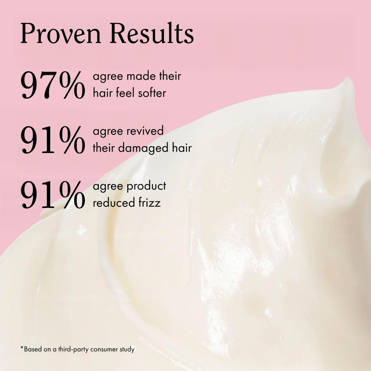 Rizos Curls Vitamin C Hair Repair Mask for Dry, Damaged Hair, 10 oz