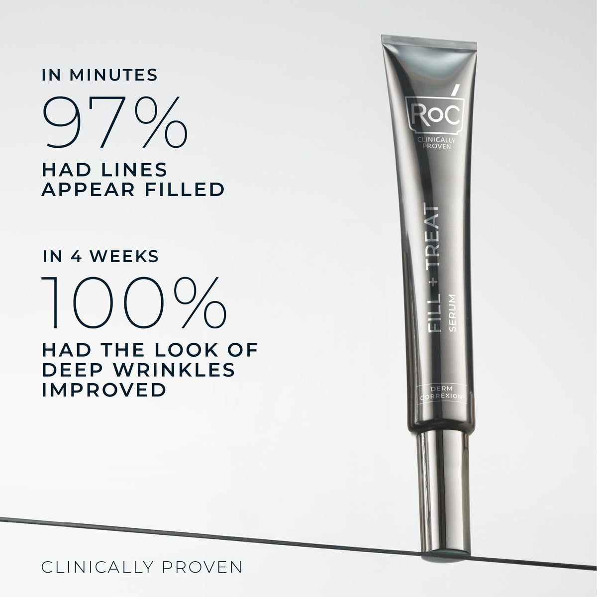 RoC Derm Correxion Fill + Treat Retinol Serum with Hyaluronic Acid