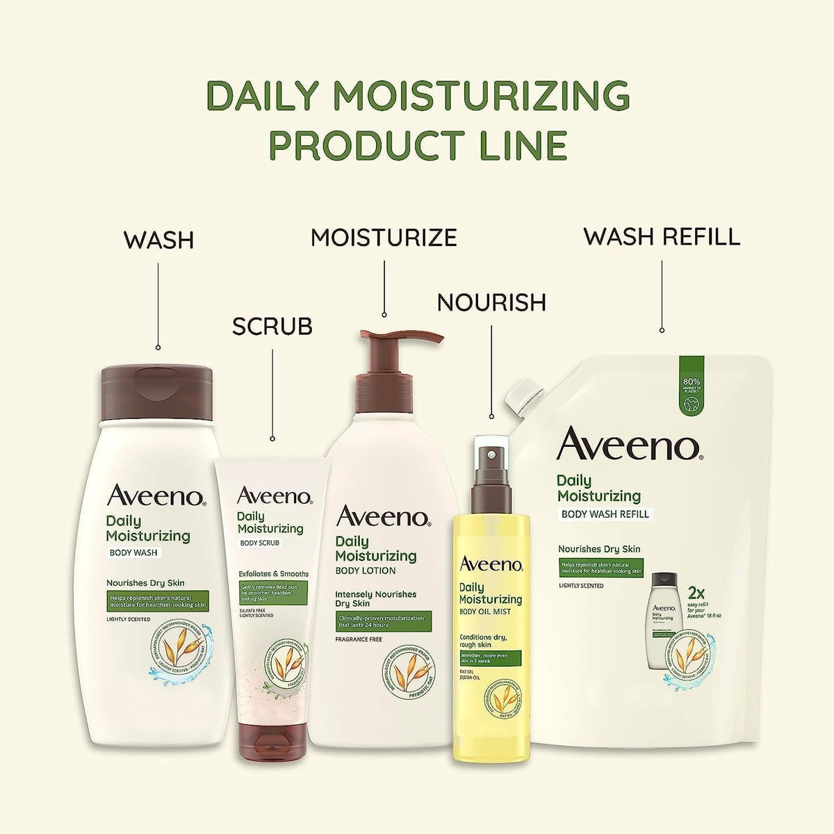 Aveeno Active Naturals Fragrance-Free Daily Moisturizing Lotion