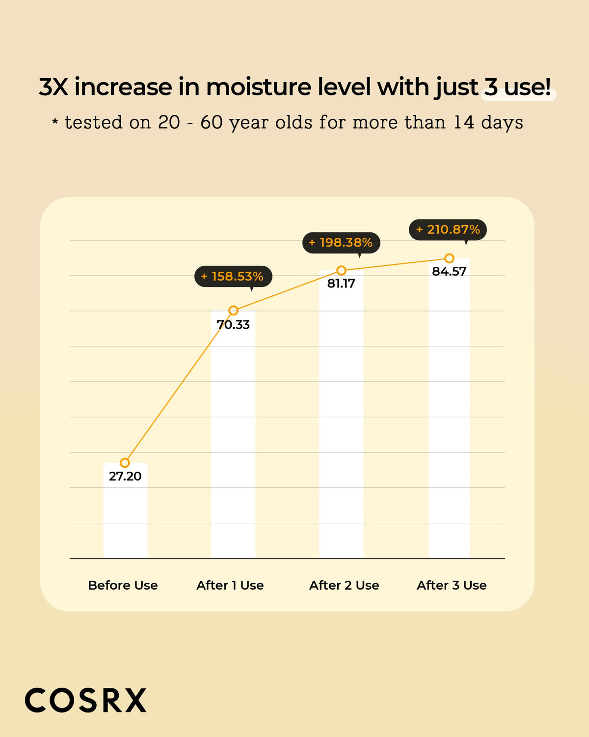 COSRX Propolis Honey Toner