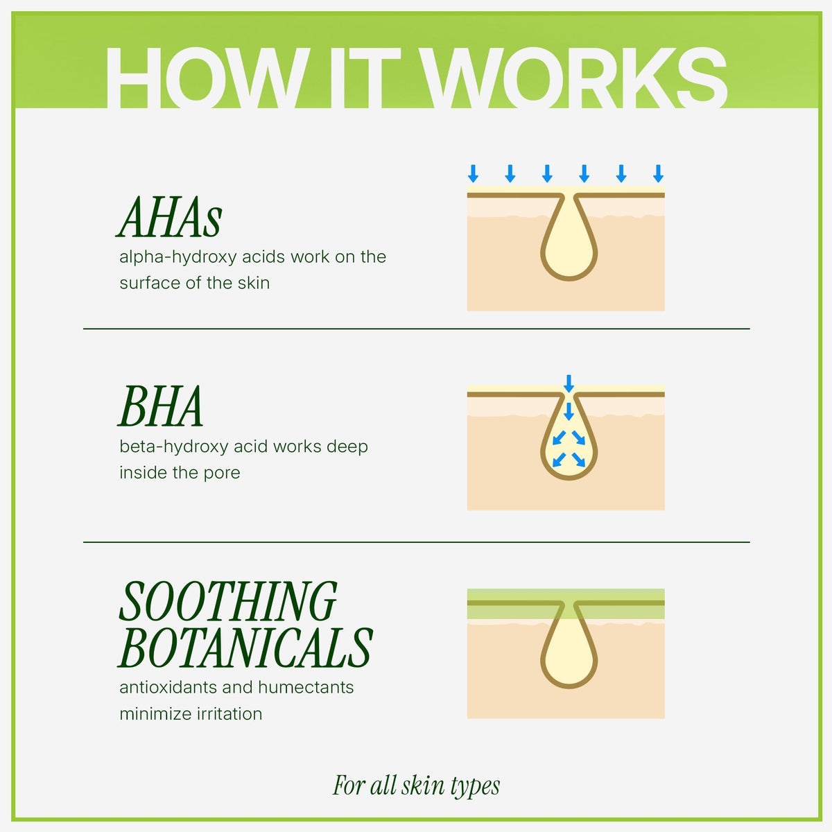 Ebanel AHA BHA Chemical Peel Gel with Glycolic and Salicylic Acid