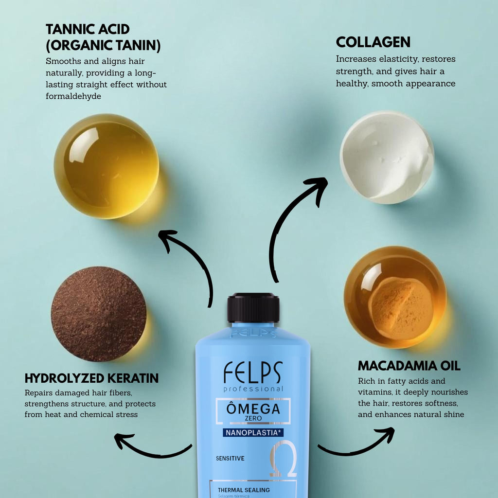Felps Professional Omega Sensitive Nanoplasty Hair Smoothing Treatment