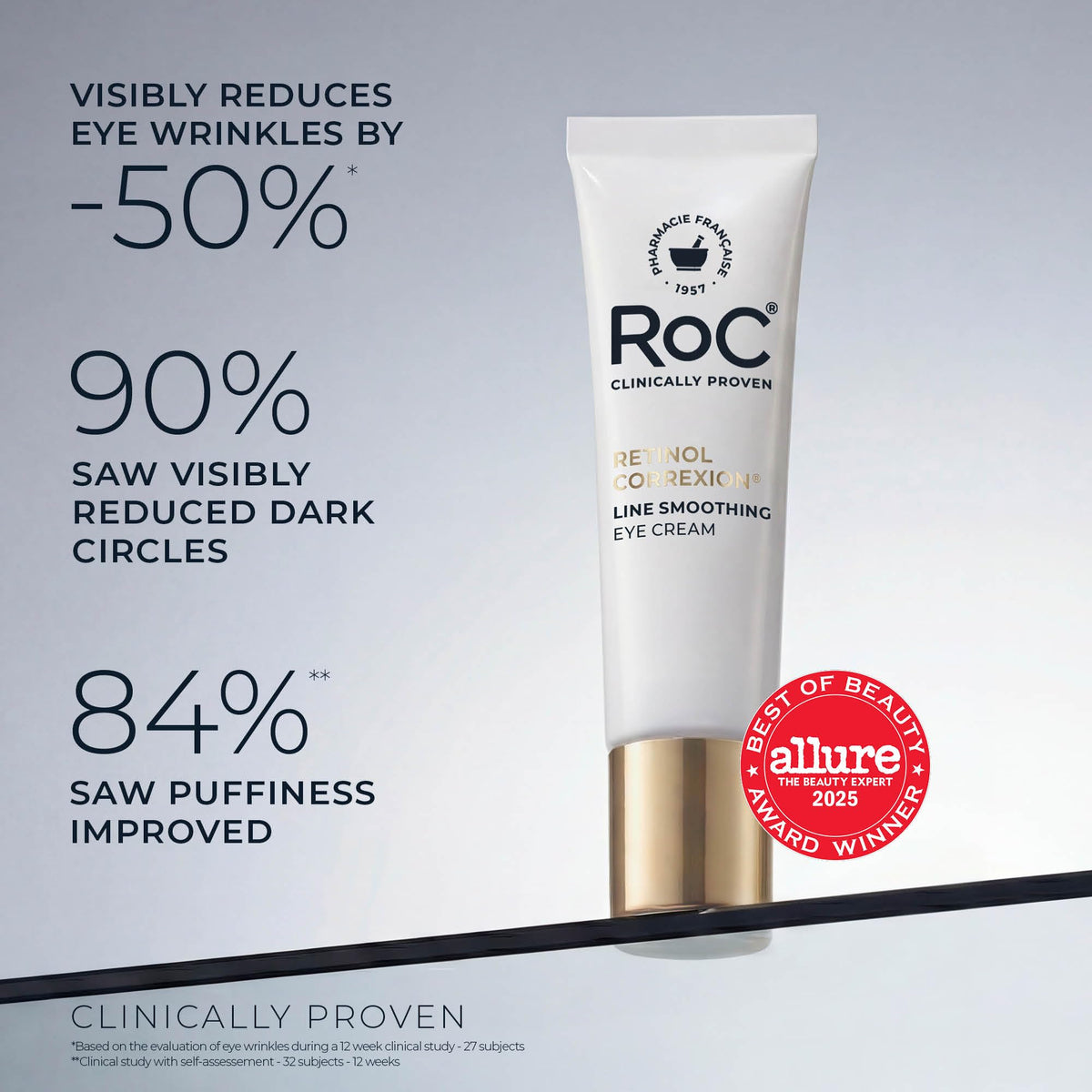 RoC Retinol Correxion Under Eye Cream for Dark Circles, Puffiness & Wrinkles