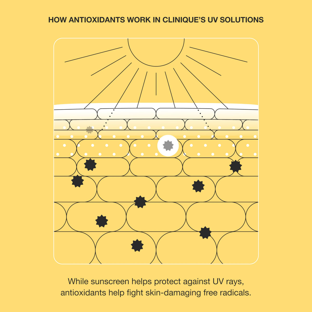 Clinique UV Solutions Broad Spectrum SPF 50 Antioxidant Sunscreen