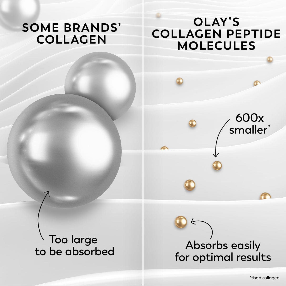 Olay Collagen Peptide 24 MAX Hydrating Face Moisturizer Gift Set