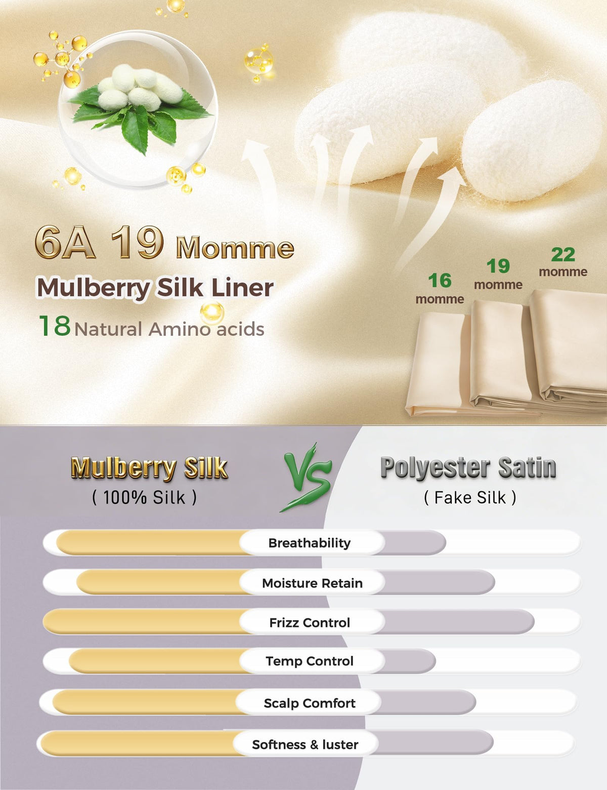 100% Mulberry Silk Bonnet for Sleeping, Double-Layer Hair Protection Cap