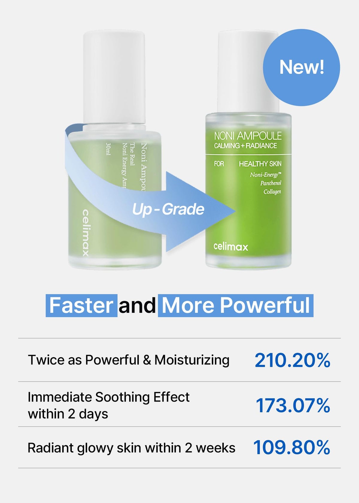 celimax Noni Energy Ampoule Hydrating Facial Serum