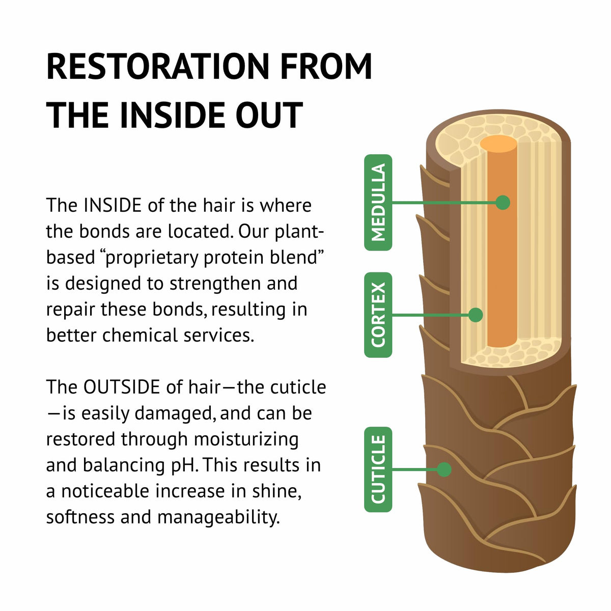 Earthly Body i.N.O Leave-In Instant Repair Hair Mask, Plant-Based, 1.7 fl oz