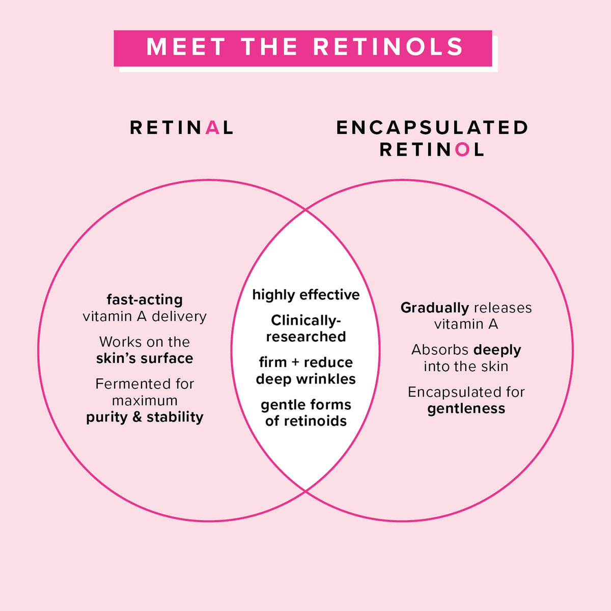 Farmacy Retinol Serum with Encapsulated Retinol and Ceramide NP