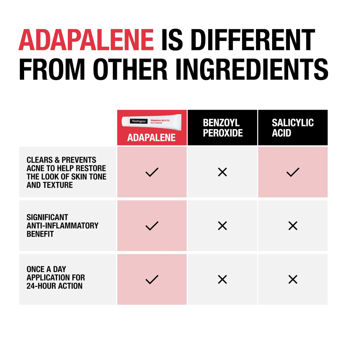 Neutrogena Adapalene 0.1% Gel Acne Treatment, Oil & Fragrance-Free, 1.6 oz