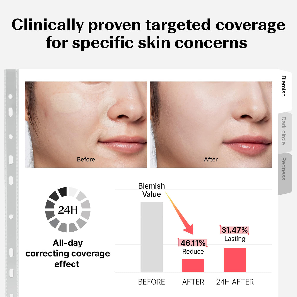 THESAEM Cover Perfection Triple Pot Concealer