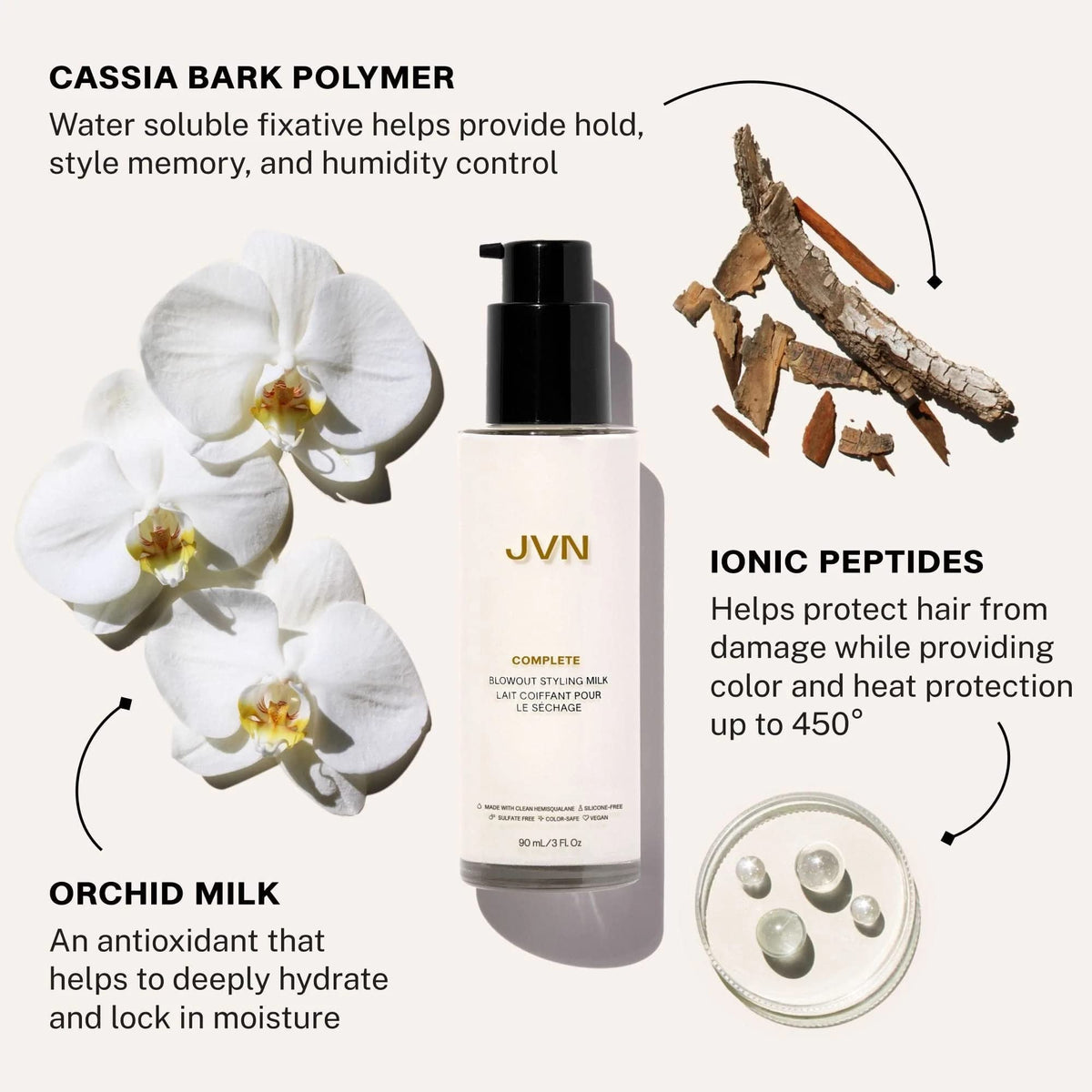 JVN Complete Blowout Styling Milk, Frizz Control & Heat Protectant