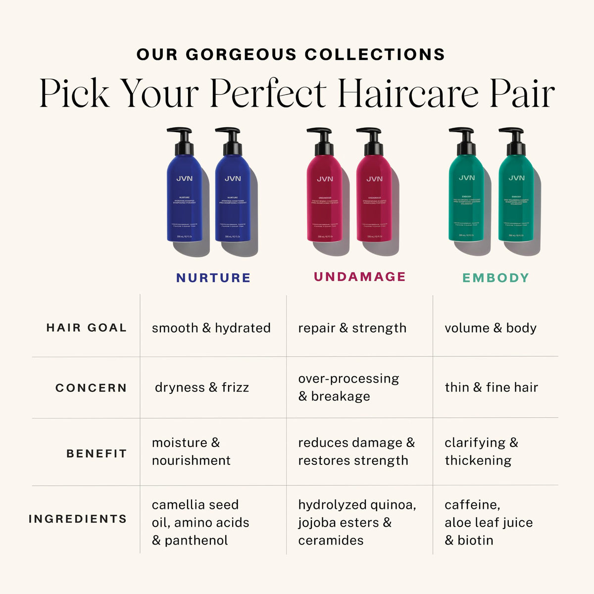 JVN Embody Volumizing Shampoo & Nurture Hydrating Conditioner Duo, 20 fl oz