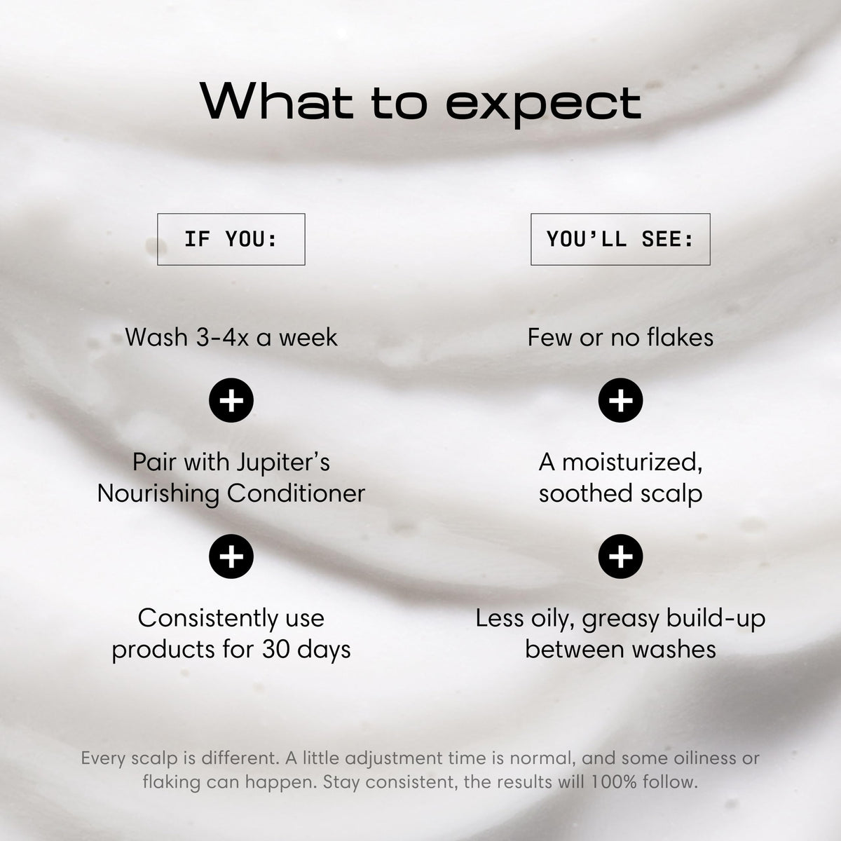 Jupiter Scalp Care