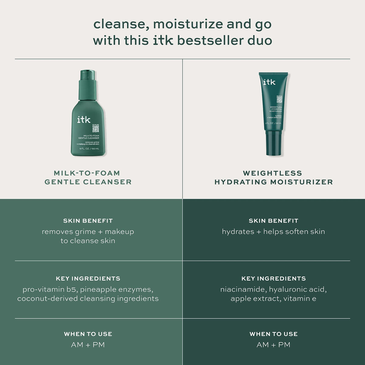 ITK Skincare Cleanser + Moisturizer Set with Milk-to-Foam Face Wash
