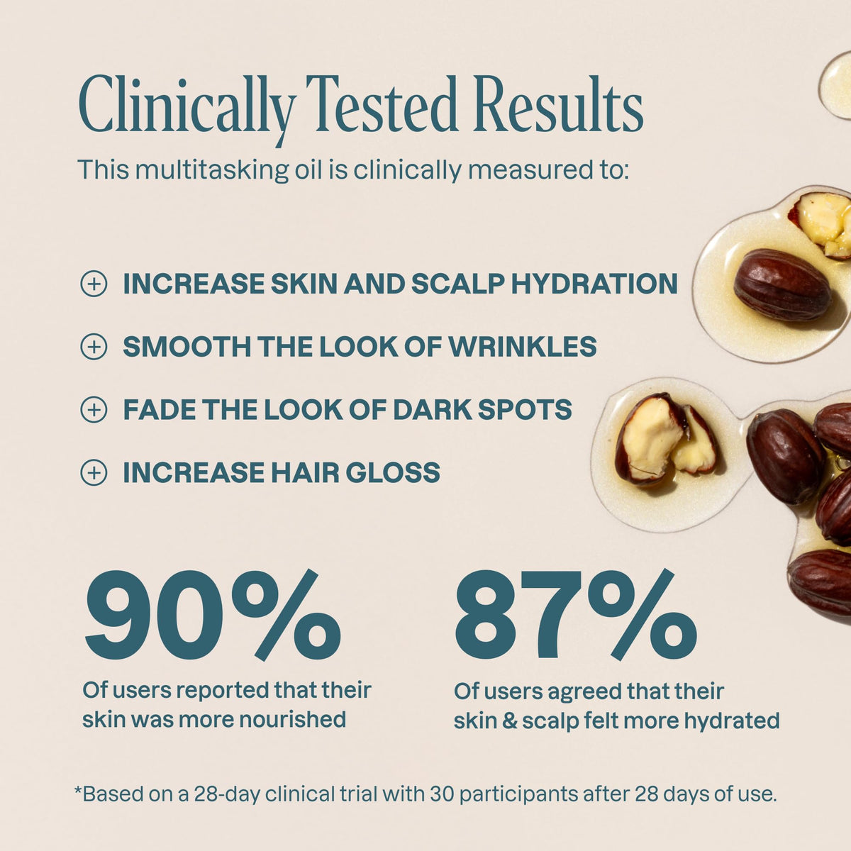 Cliganic Organic Jojoba Oil 100% Pure Cold Pressed Carrier Oil