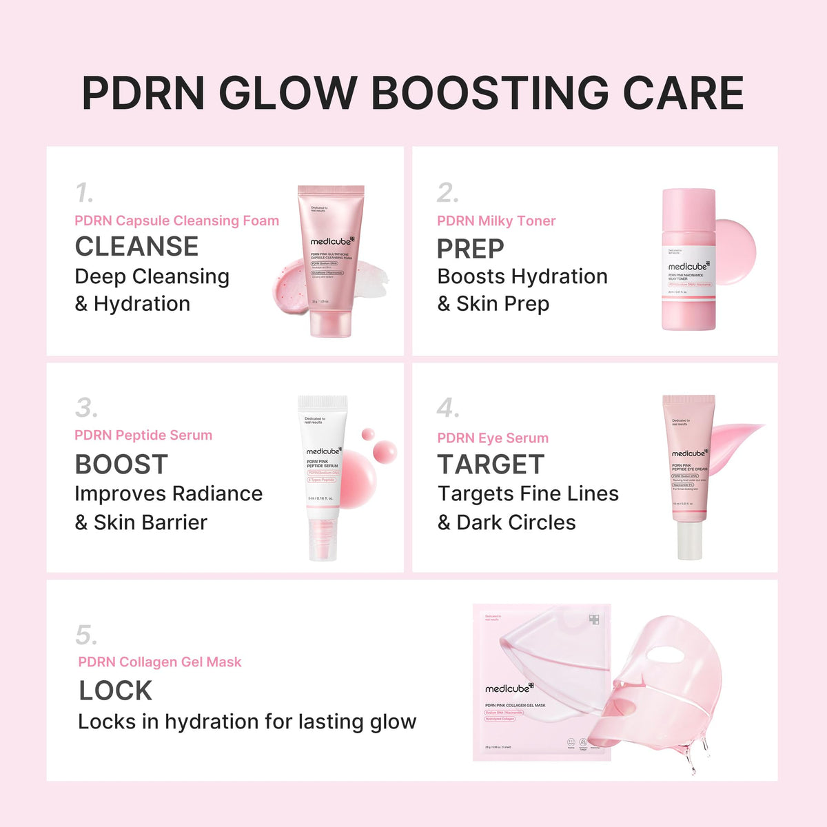 medicube PDRN Glow Essentials Kit 5-Step Mini Skincare Travel Set