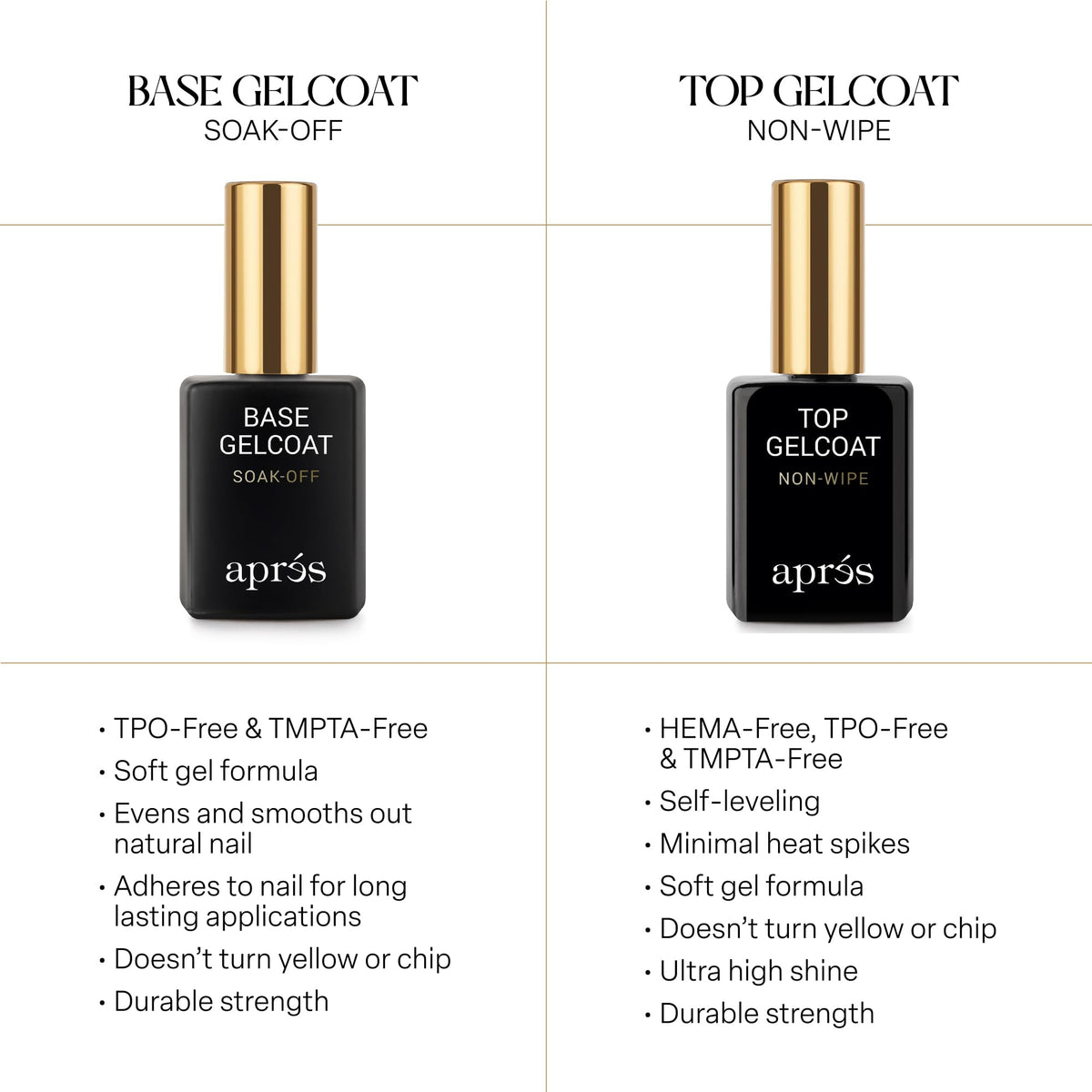 APRÉS Base Gelcoat & Non-Wipe Glossy Top Gelcoat Set 15ml