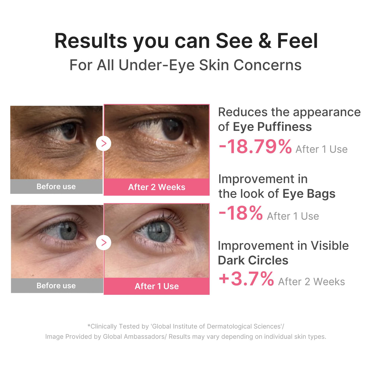 medicube PDRN Collagen Caffeine Hydrogel Eye Patches, 60 Count