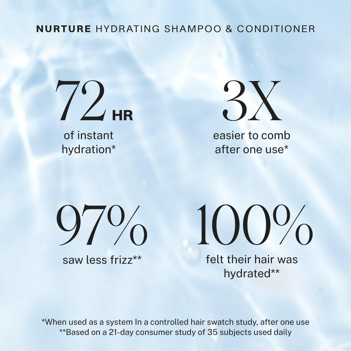 JVN Nurture Hydrating Shampoo, Moisturizing Color-Safe Hair Care