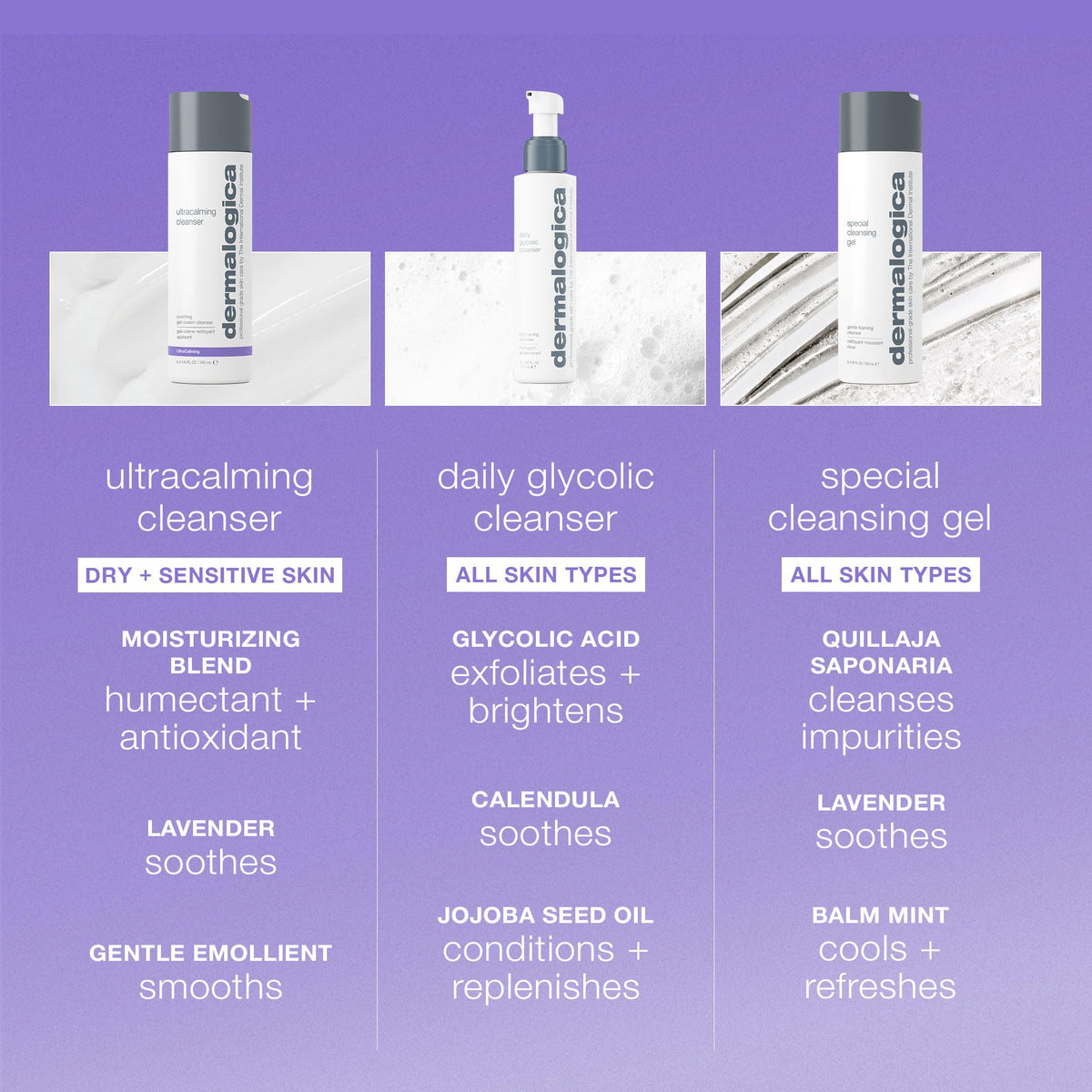 Dermalogica UltraCalming Cleanser, Gentle Face Wash for Sensitive Skin