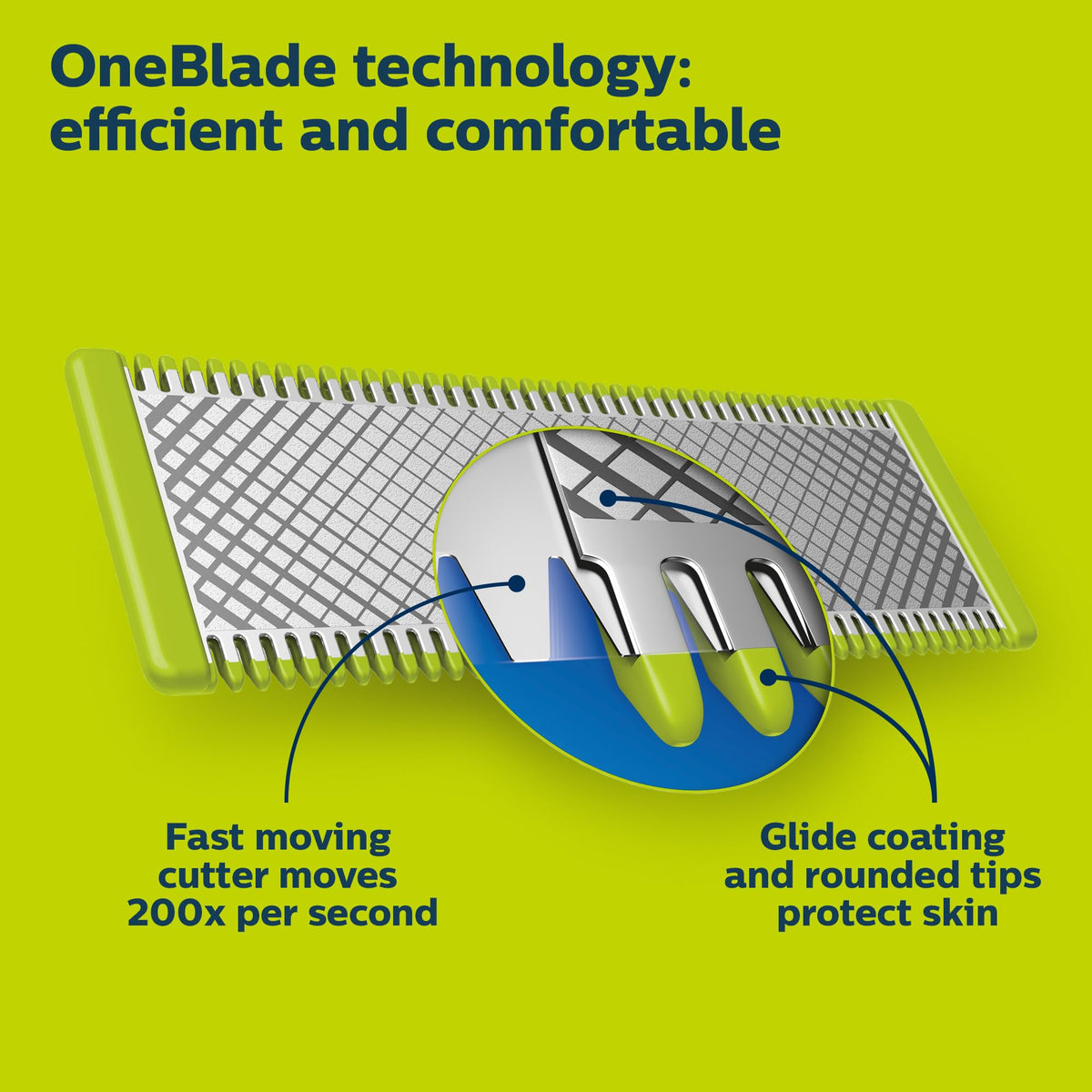 Philips Norelco OneBlade Genuine Replacement Blade Body Kit QP610/80