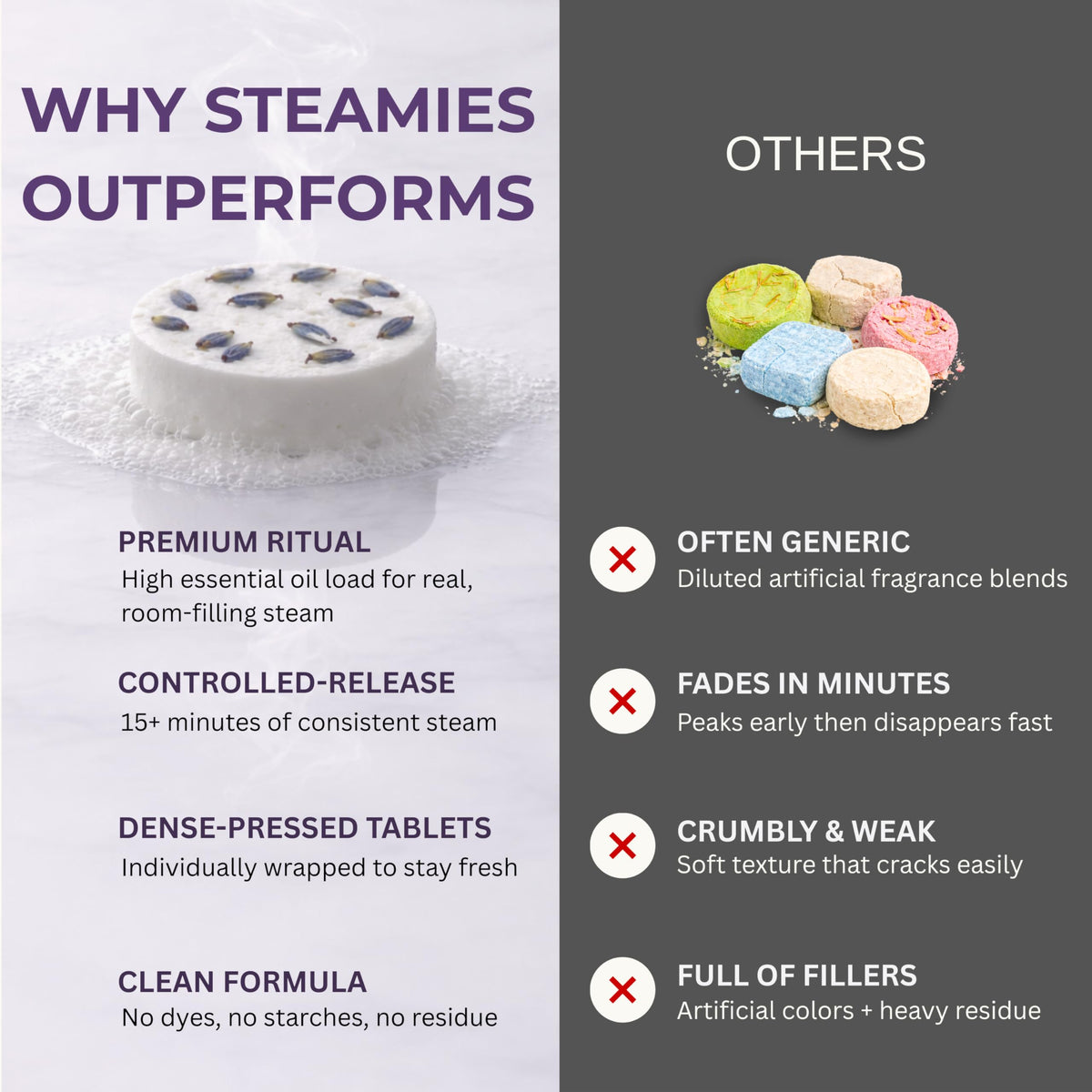 STEAMIES Aromatherapy Shower Steamers Tablets, 15 Pack